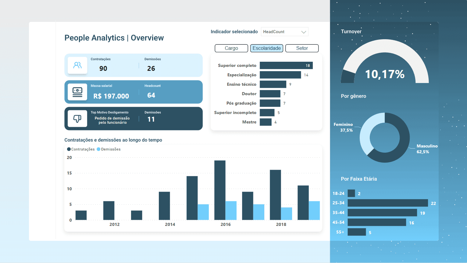 Dashboard People Analytics