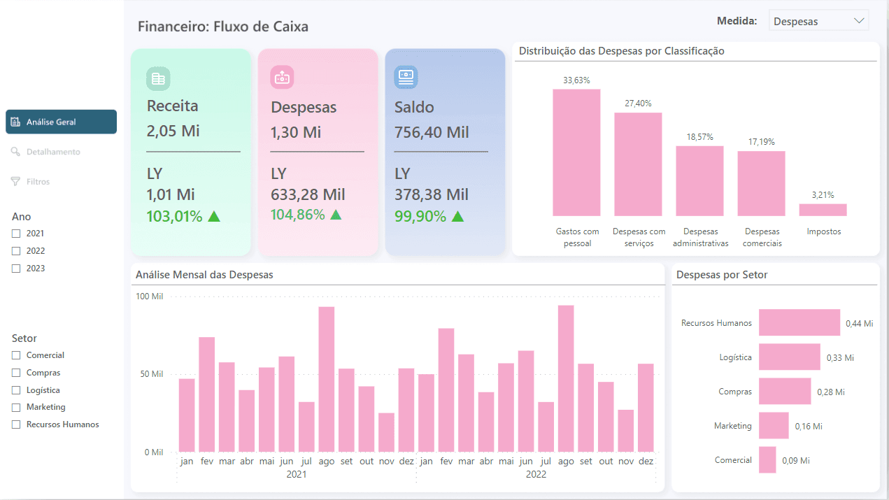 Dashboard Financeiro